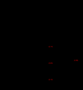 损害公司和股东好处的景象