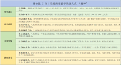 马来亚大学是一所集讲授取科研体的顶尖公立分