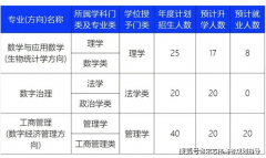 地方财经大学慎密依托学校劣势学